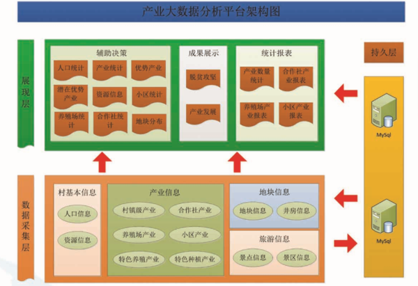 大数据平台框架.png
