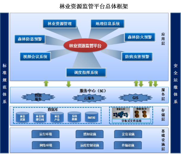 智慧林业